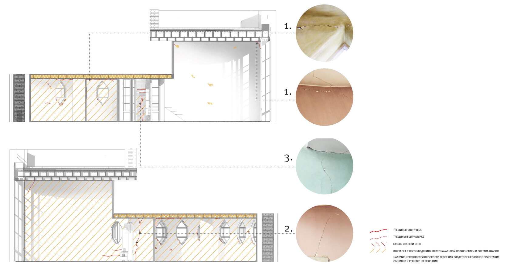 Melnikov House Restoration