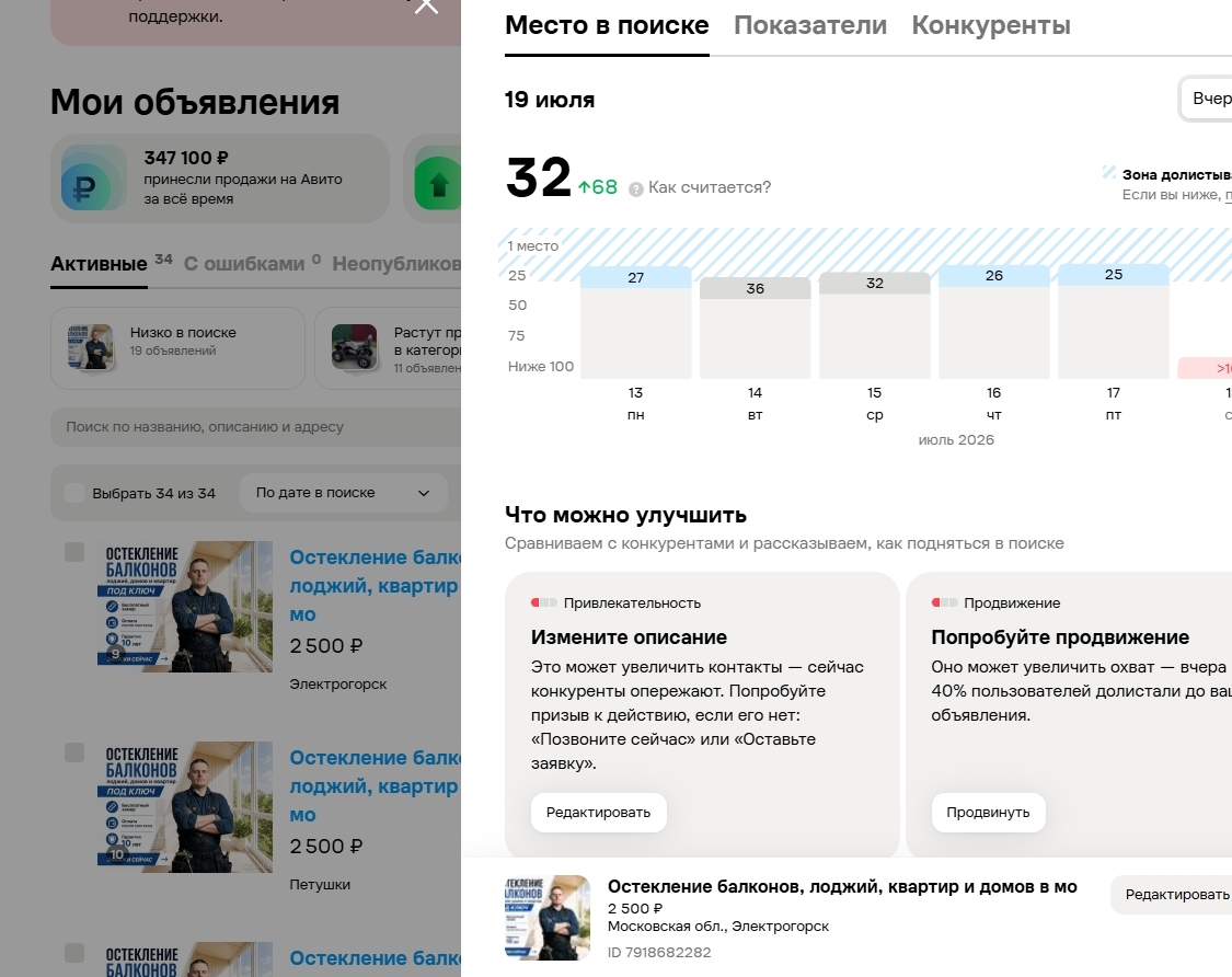 пошаговый план продвижения на Авито