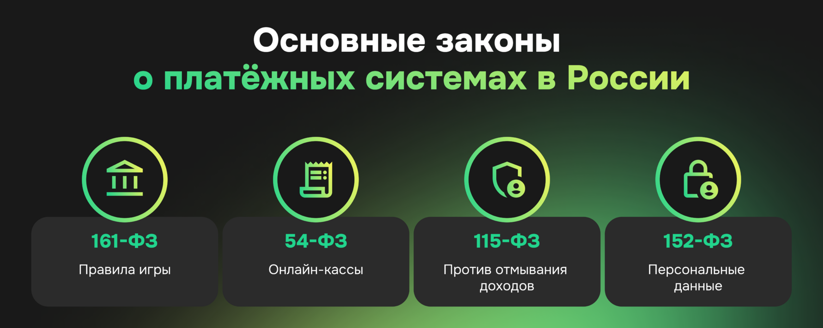 Основные законы о платёжных системах в России: 161-ФЗ, 54-ФЗ, 115-ФЗ и 152-ФЗ