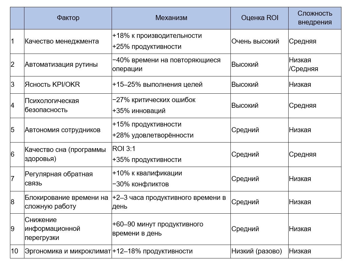 производительность сотрудников