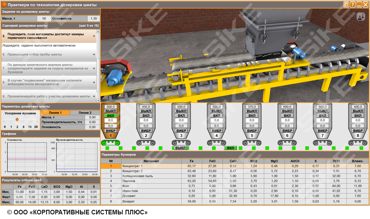 Дозировщик шихты: агломерационный цех горно-обогатительного производства​ —  Тренажерный комплекс SIKE