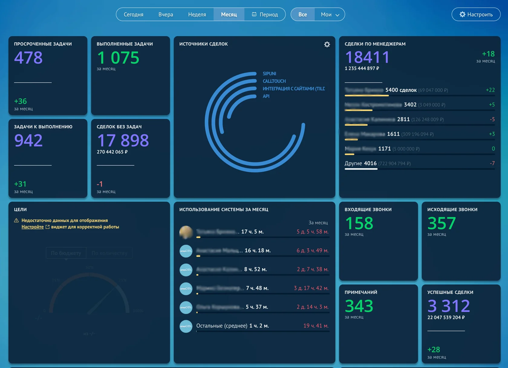 Комплексное внедрение CRM