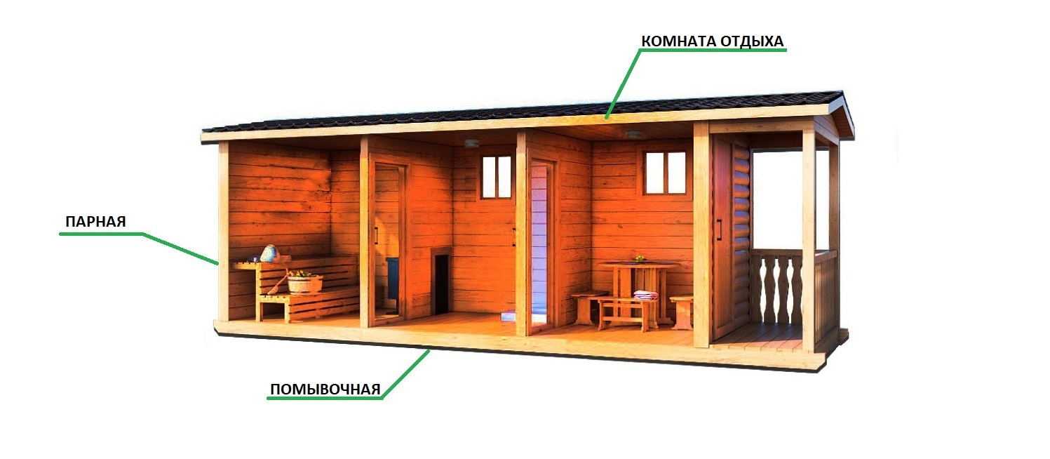 Бани каркасные под ключ с печкой проекты