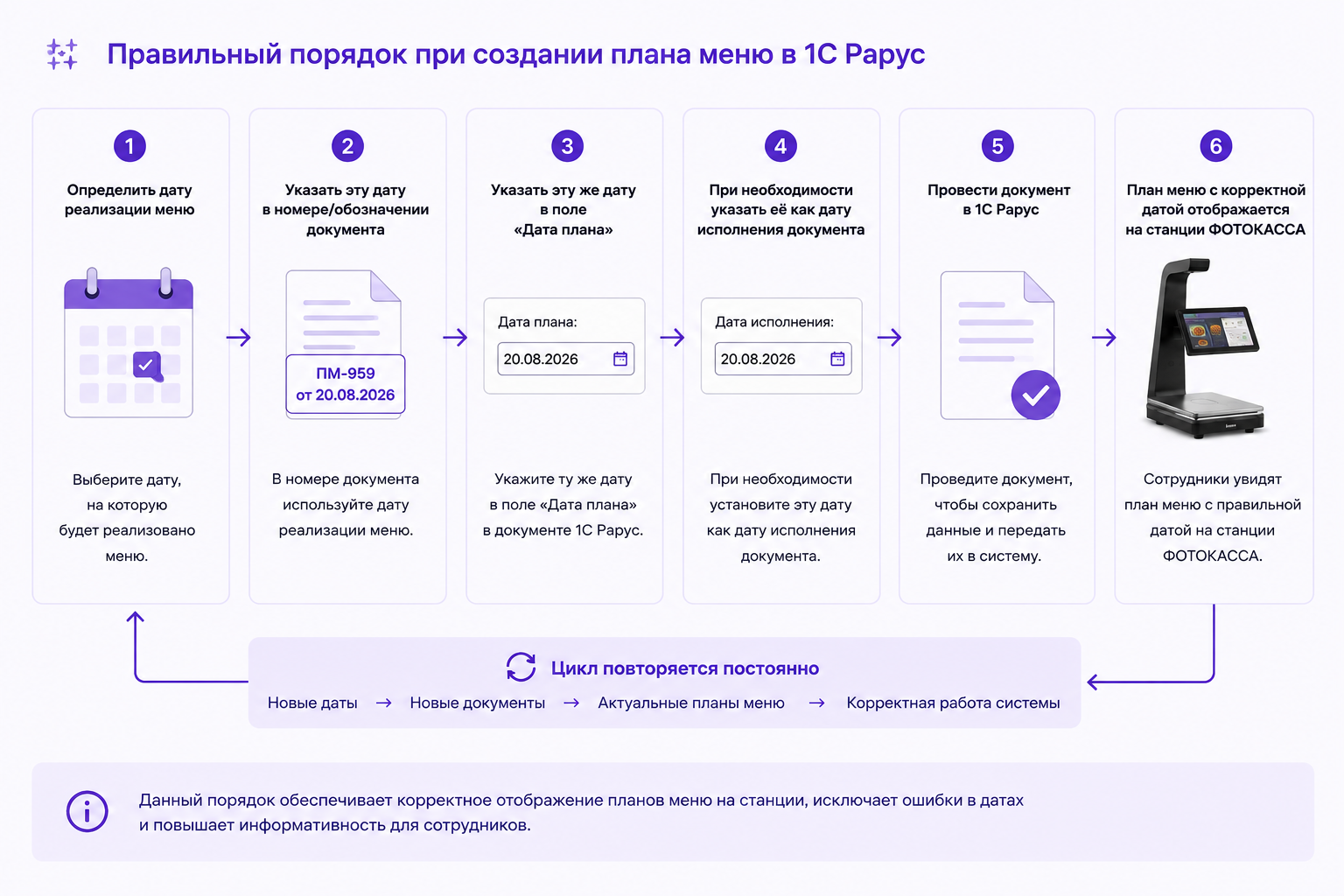 Порядок создания плана меню в 1С Рарус