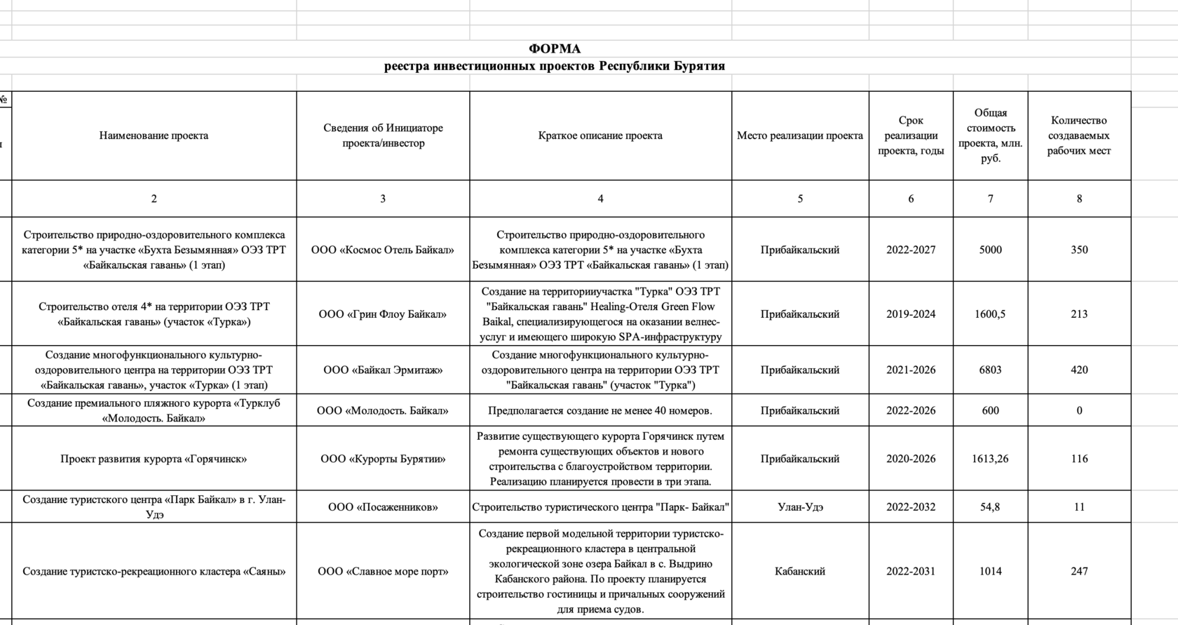 Реестр инвестиционных проектов