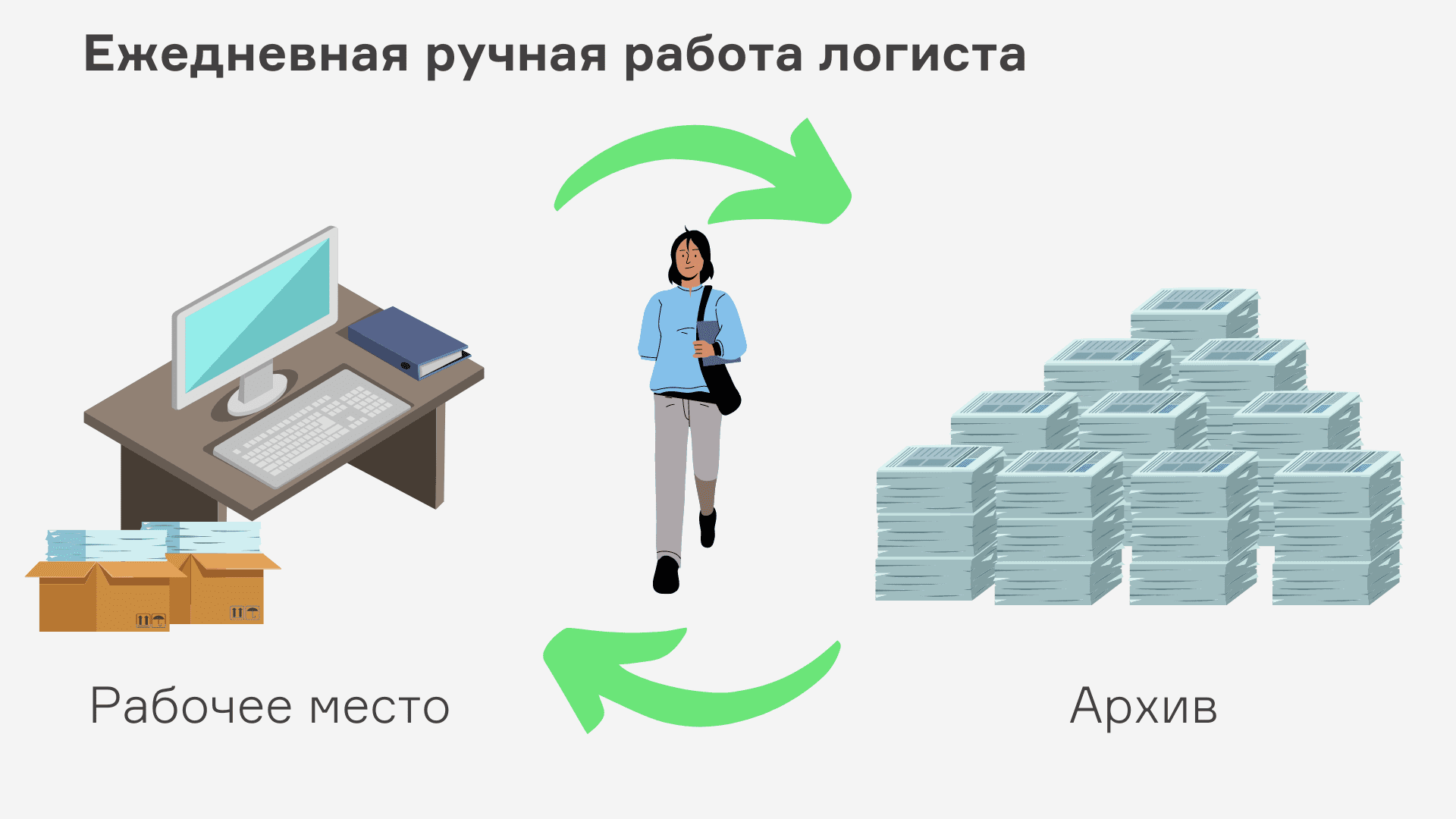 IT-решение для логистики