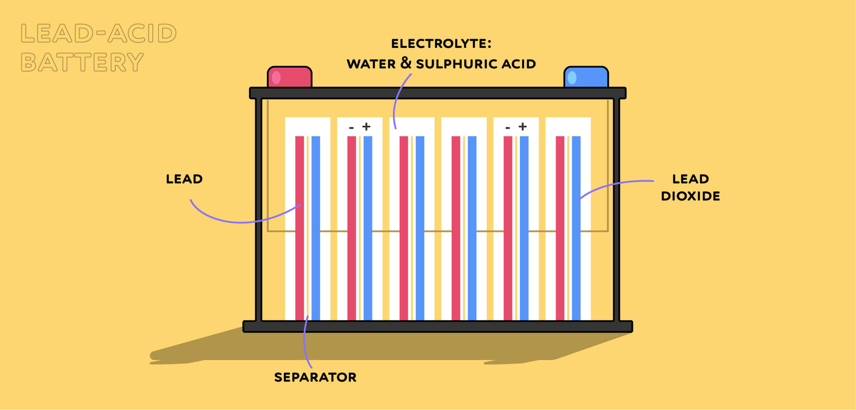 Solar Battery Function How Are Solar Batteries Made? | How Do Solar Batteries Work? An ...