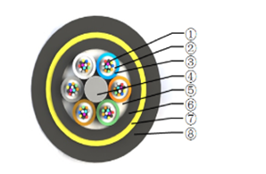ADSS (Самонесущий оптический кабель для всех сред)