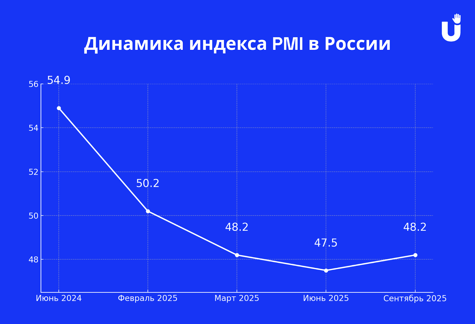 Падение промышленного производства в России