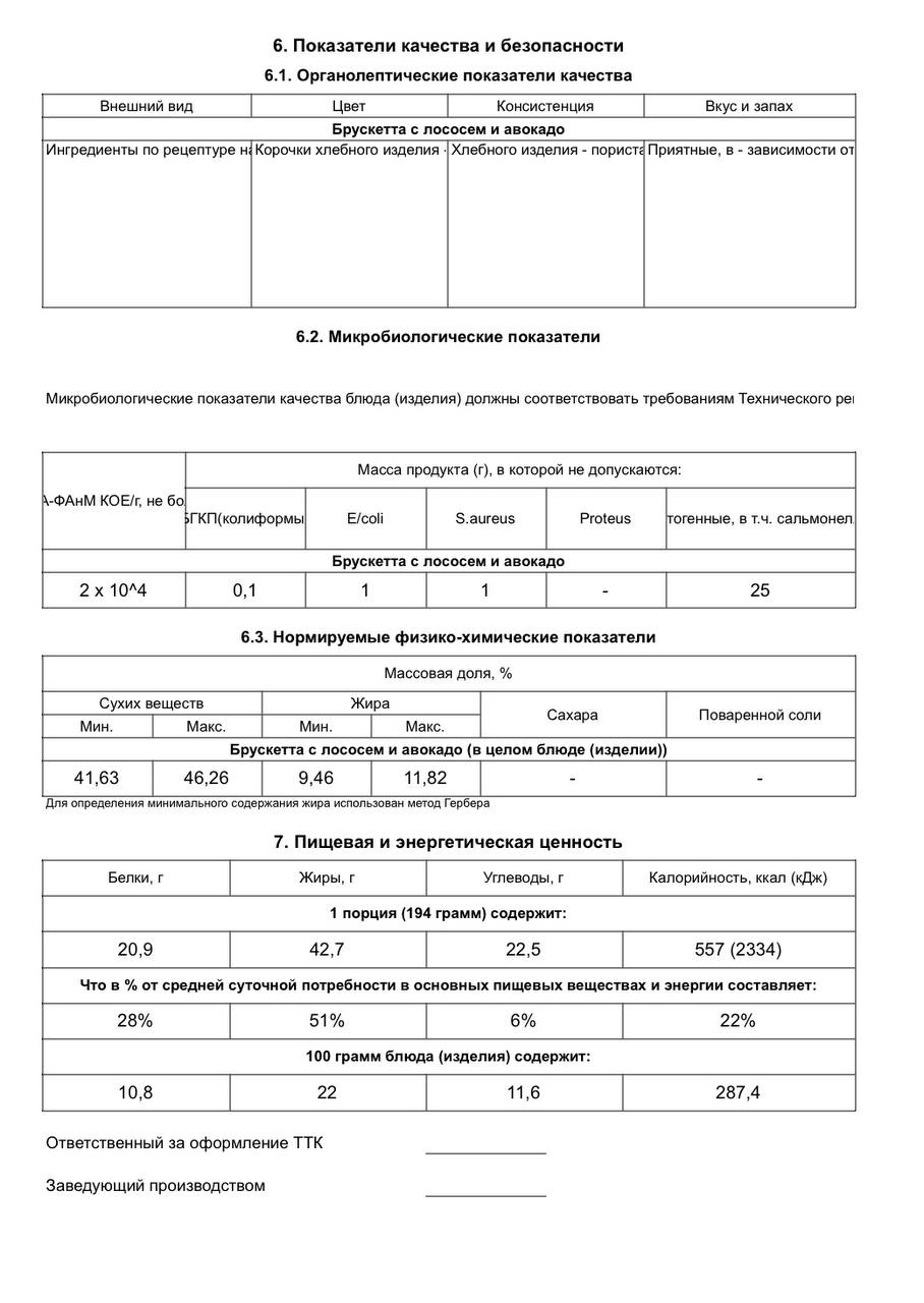 Готовые ТТК от Школы Вкусного Бизнеса
