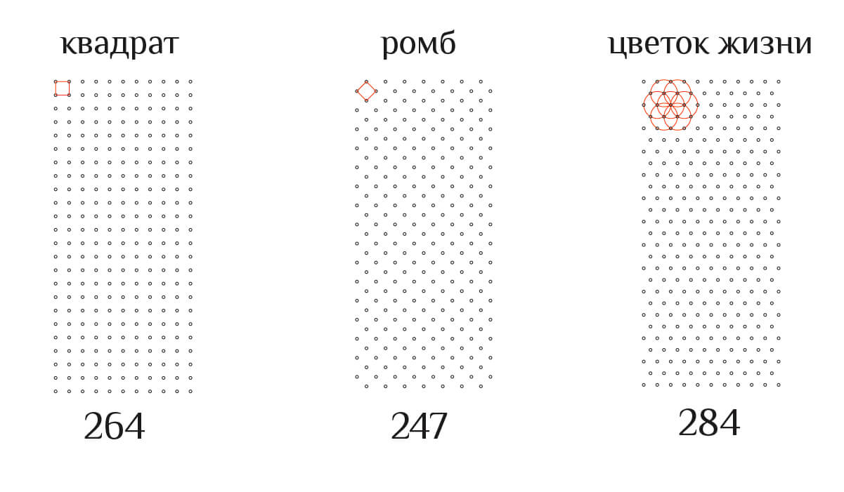 Оцинкованные гвозди ВАПП для досок Садху