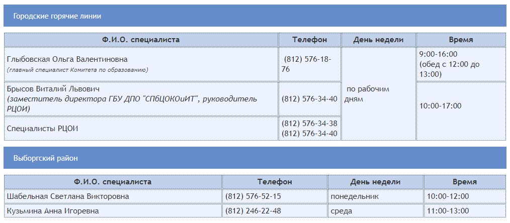 Рцои пенза результаты