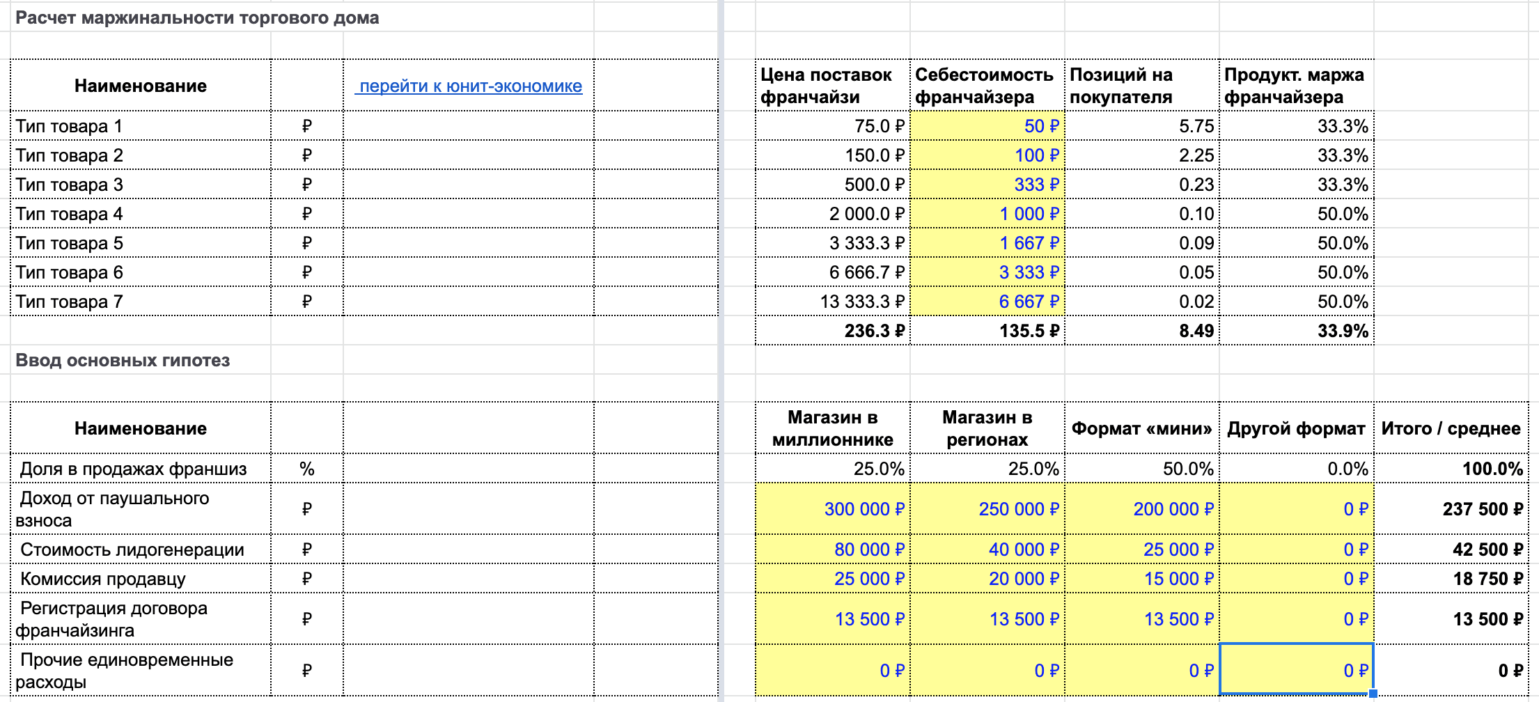 финансовая модель дома пример (99) фото