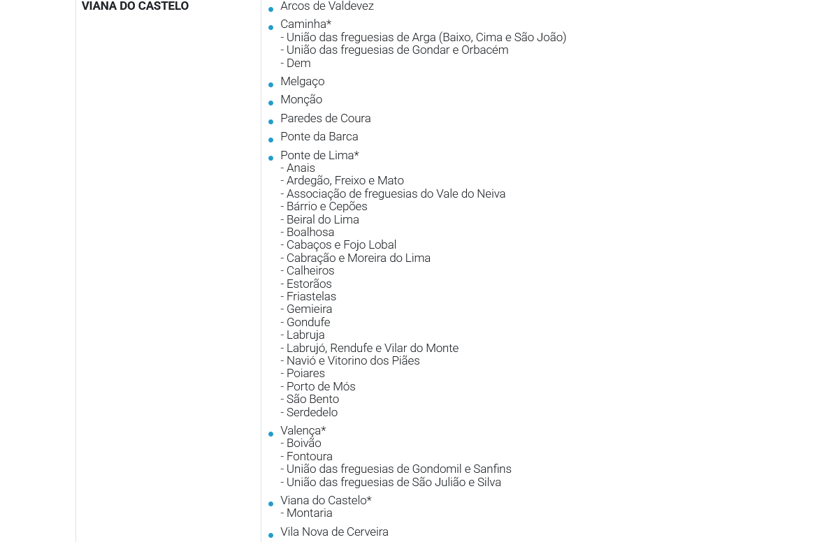 налоговые льготы Виана ду Каштелу