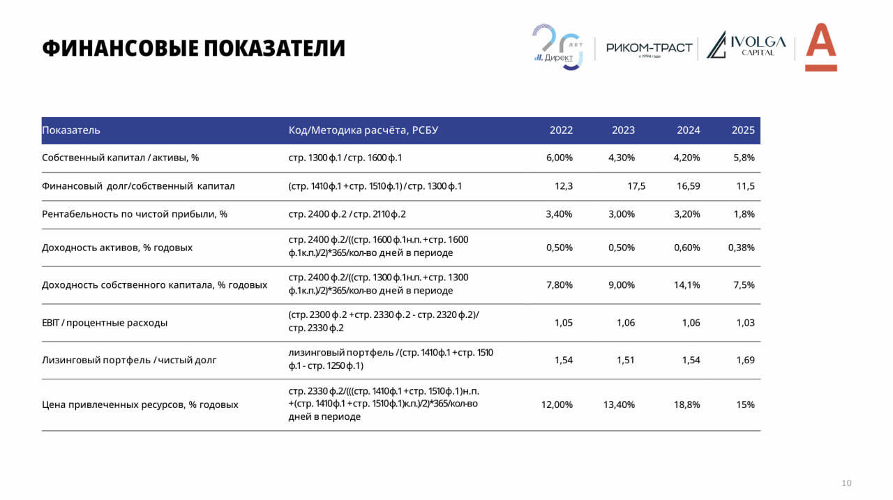 Презентация ЛК ДиректЛизинг и предстоящего выпуска облигаций (BB, купон не выше 25,5%)