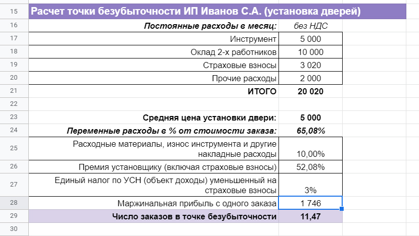 Управленческий учет производство мебели