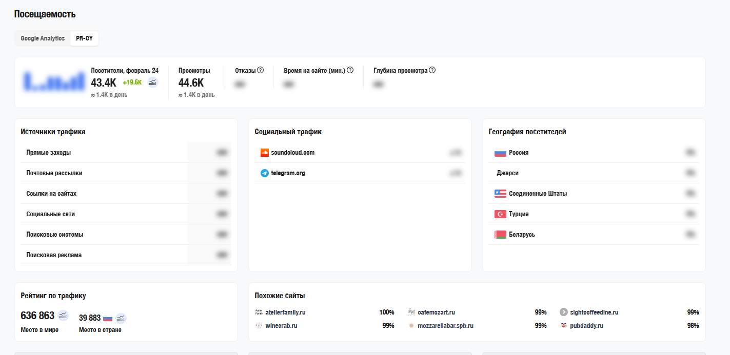 Аналитика сайта FRANK by Баста. Как провести редизайн не просто рисуя картинки, а улучшая удобство, метрики и визуал?