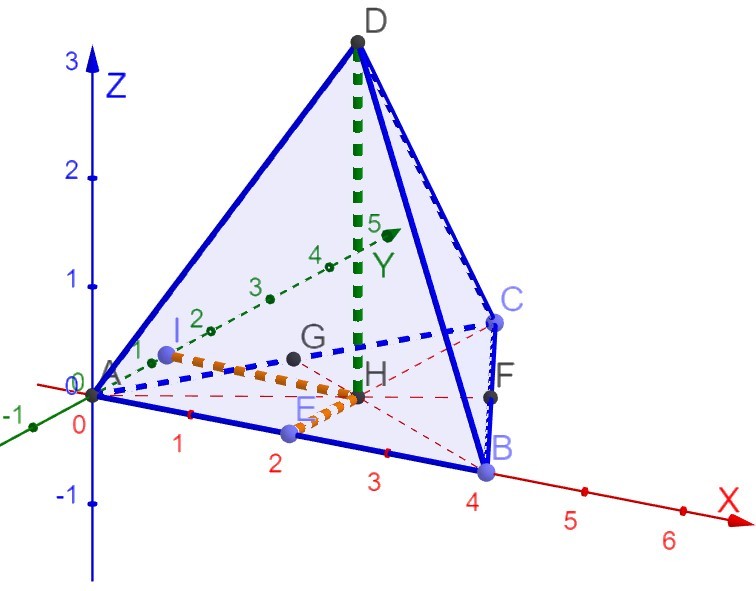 Плоскость x 1