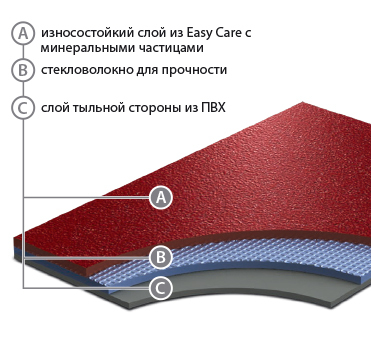 Сценический линолеум grabo acoustic 43 uni