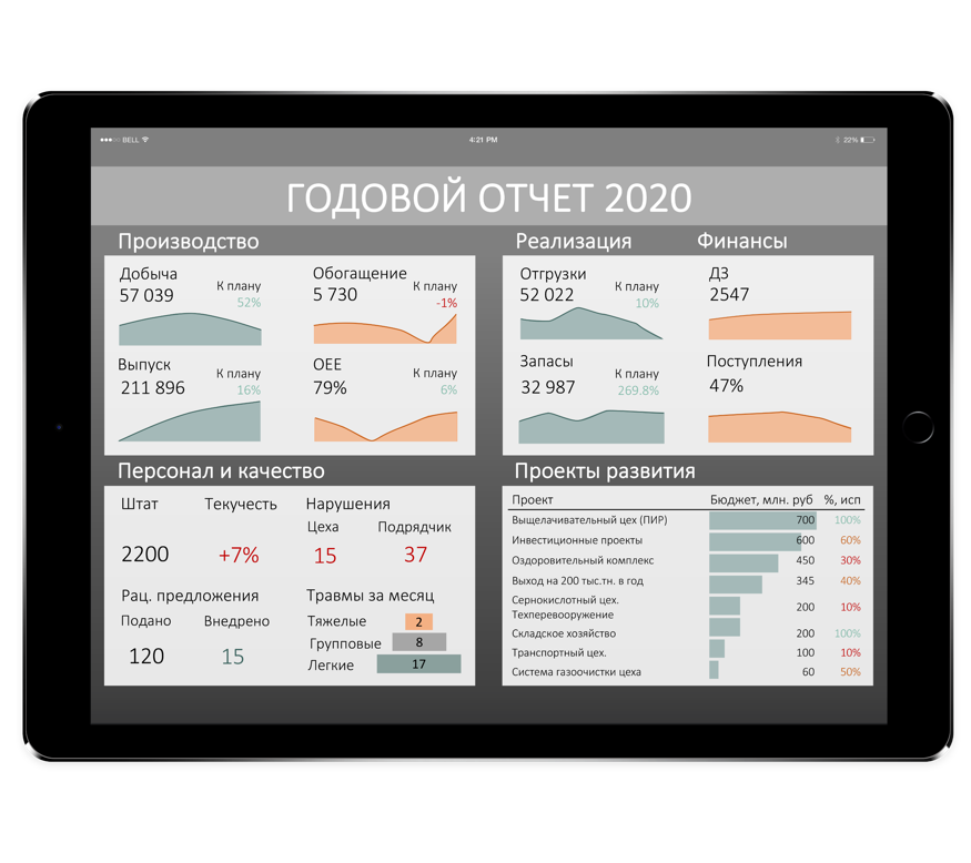 Отчеты за 2020 г. Структура годового отчета.