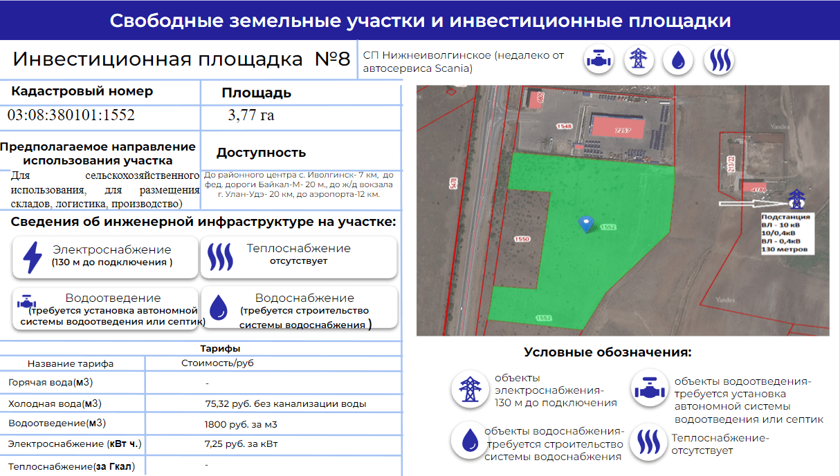 Куда инвестировать в Иволгинском районе