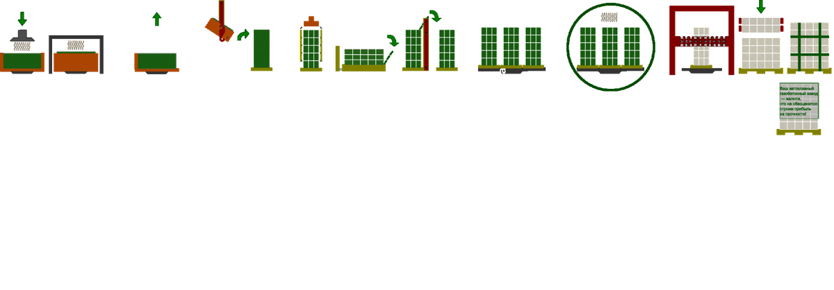 Cхема производства автоклавного газобетона (AAC) по этапам SIGMA PRO+