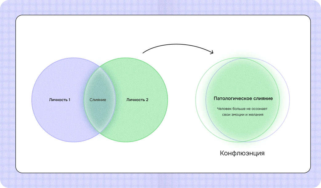 конфлюэнция