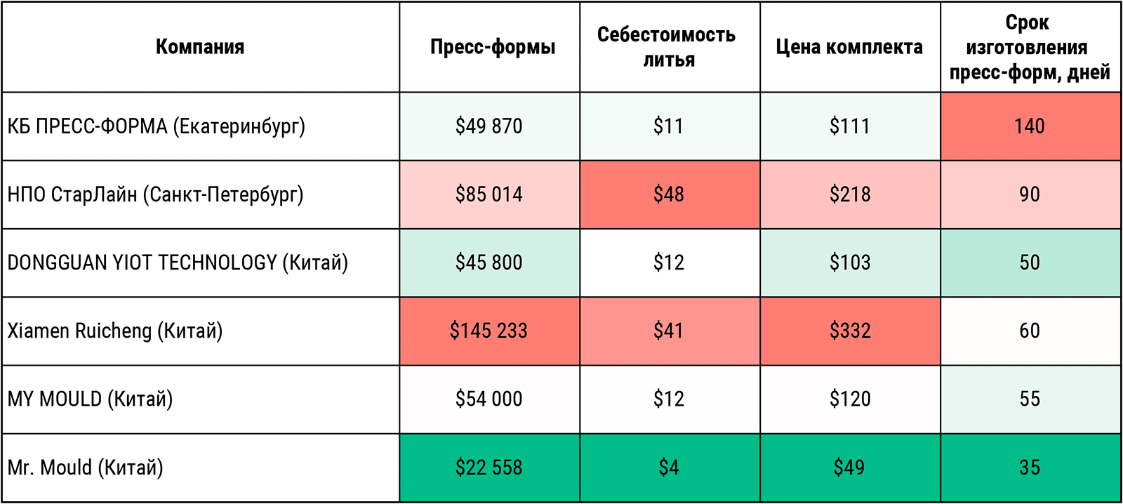 Обычно производители меняют дизайн продукта по одной из этих двух причин