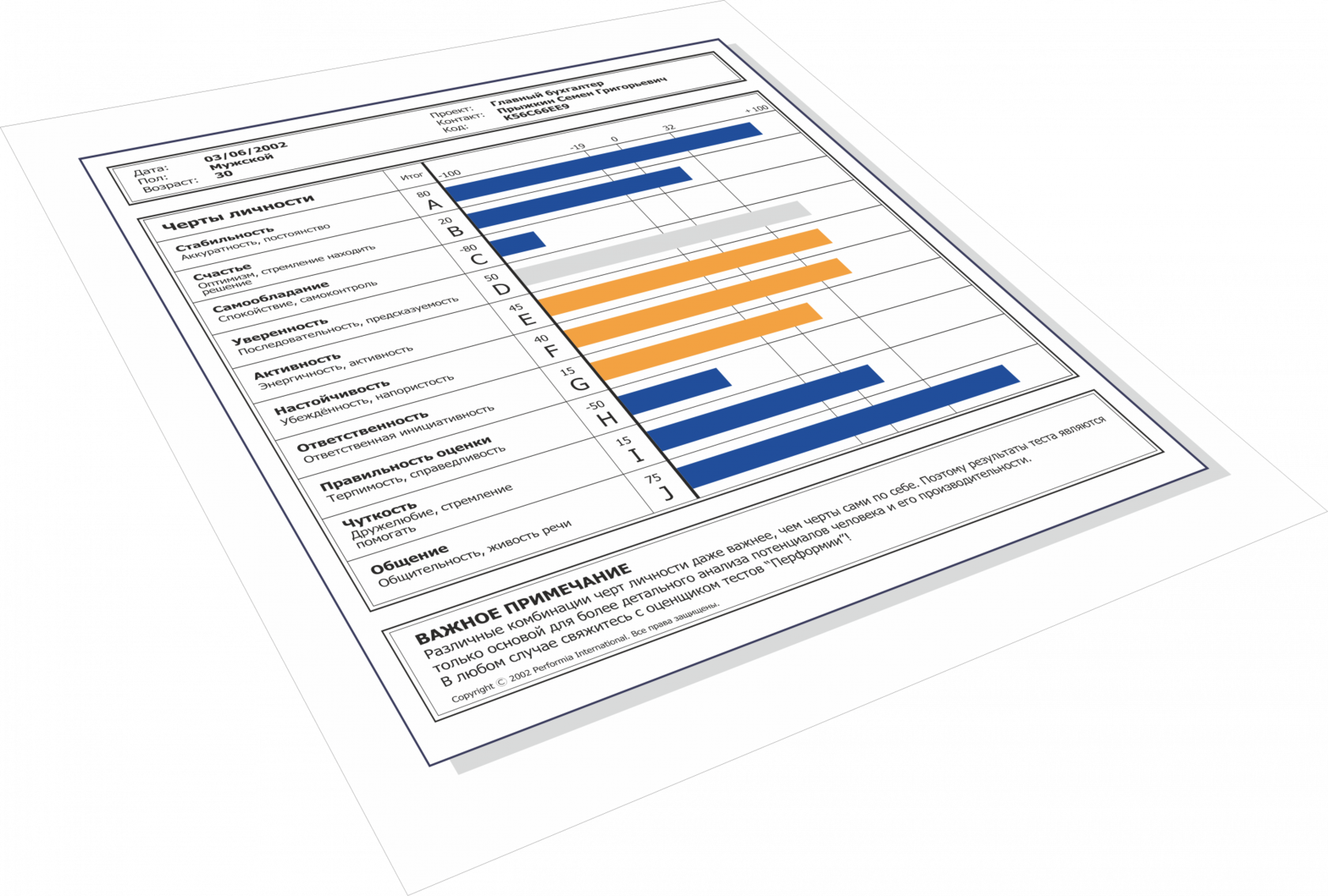 Hrscanner. Тест ПЕРФОРМИЯ. Тест на личностные качества ПЕРФОРМИЯ. Тест ПЕРФОРМИИ на воспроизведение. ПЕРФОРМИИ тест для кандидатов.