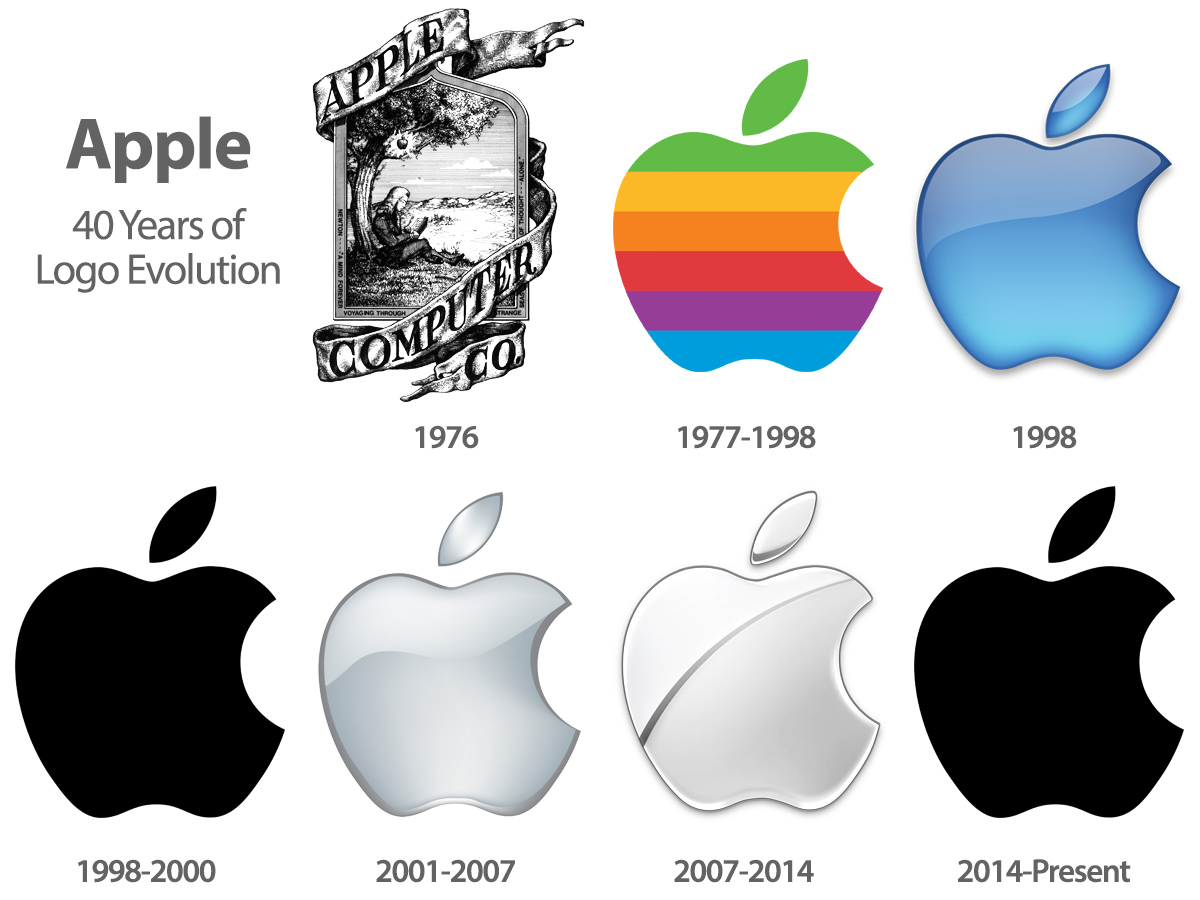 Rebranding Logo Apple Ita