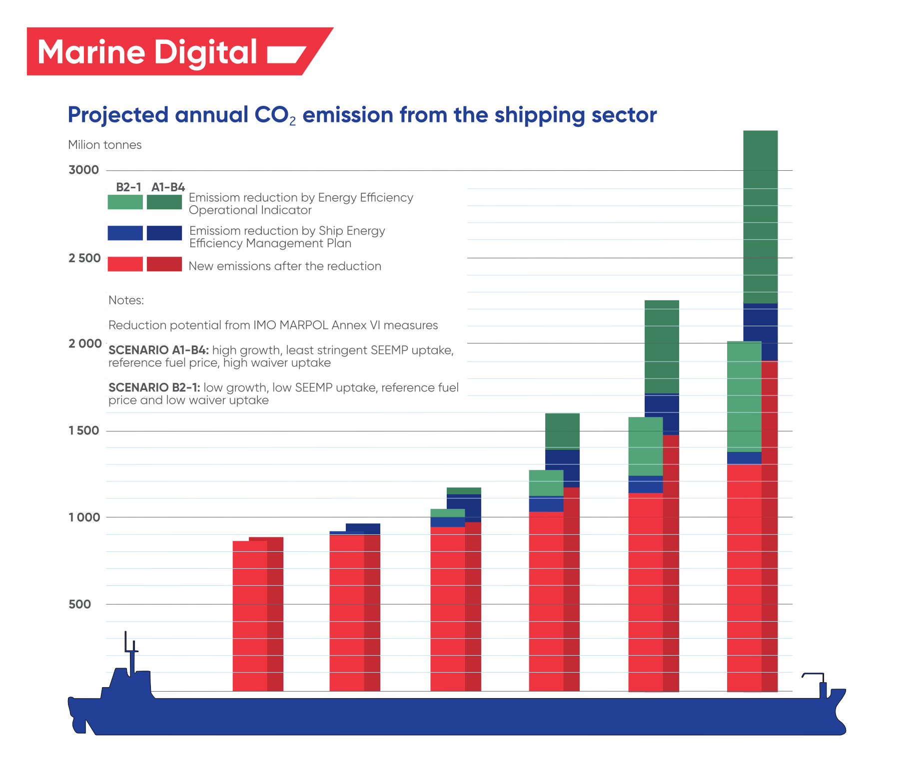 Reducing Greenhouse Gas Emissions: Decarbonization And Sustainable ...