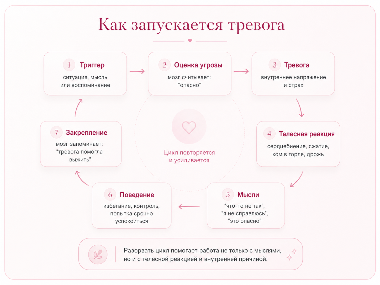 Схема запуска тревоги и внутреннего напряжения