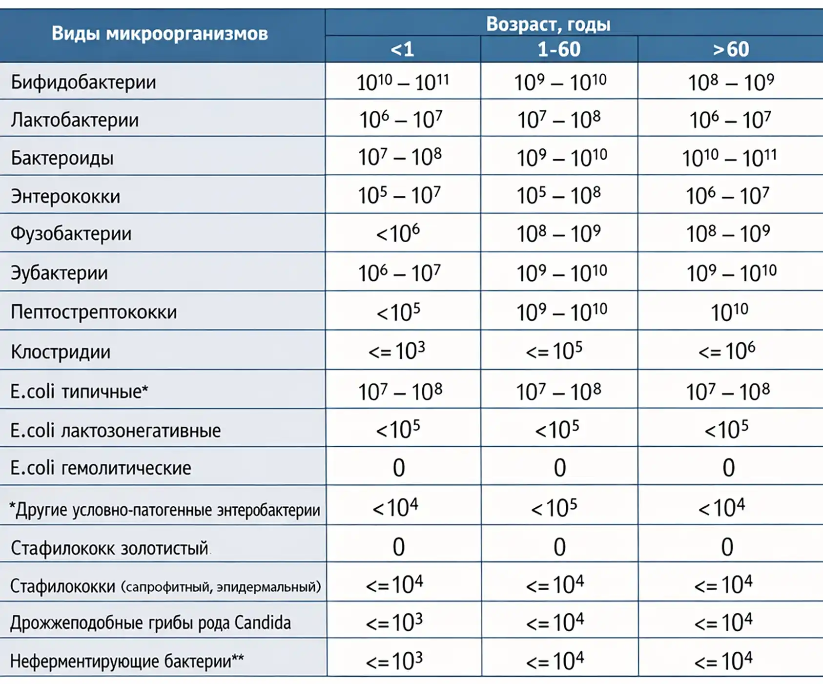 Что показывает анализ на микробиоту кишечника