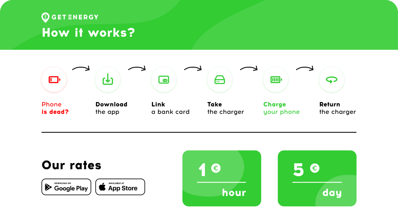 презентации Get Energy, пример оформления слайда