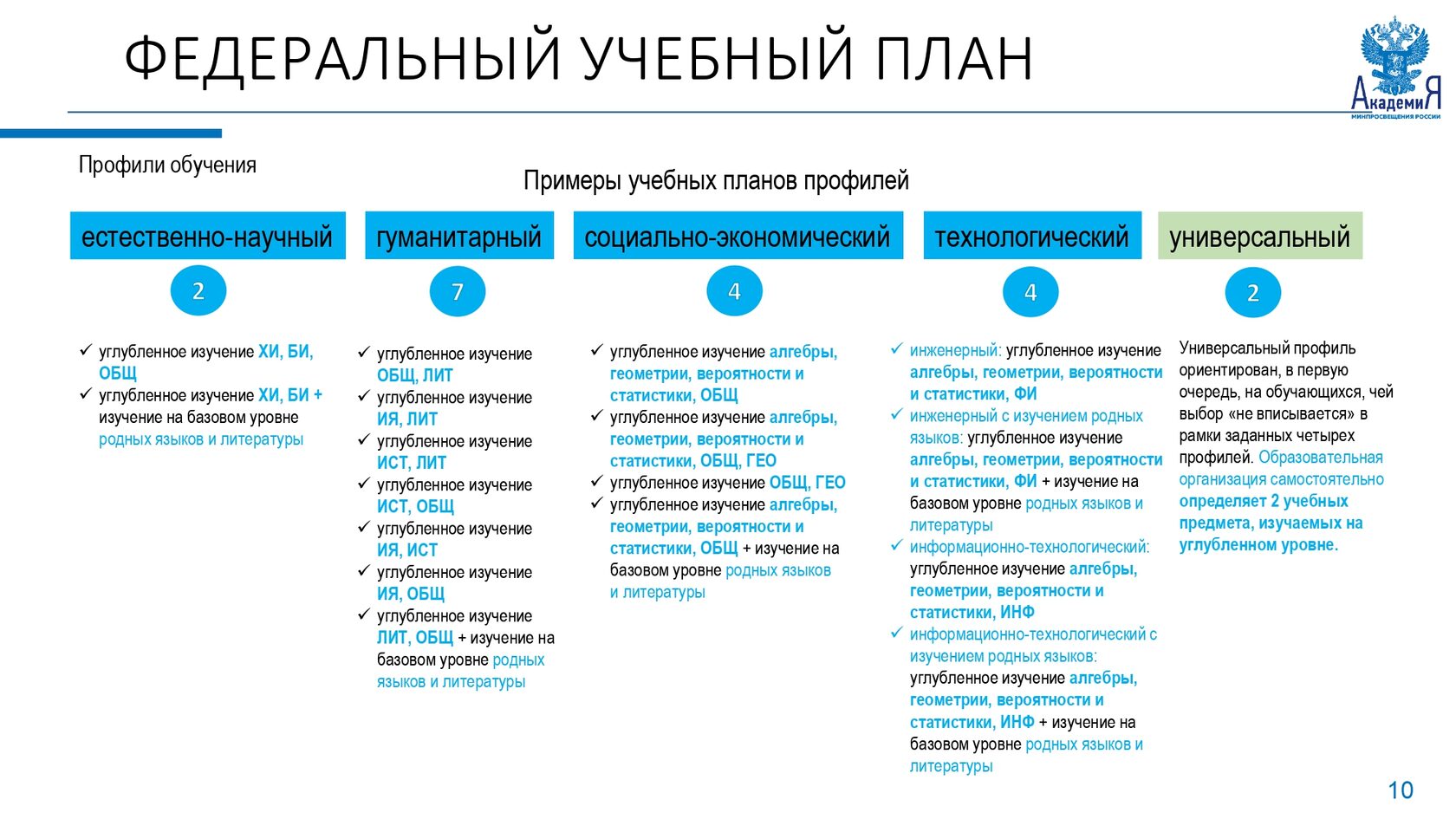 Рабочая программа обществознание 8 класс 2025 2025. Профили по фгос. фгос 2025. универсальный профиль в 10 классе. обновленные фгос.