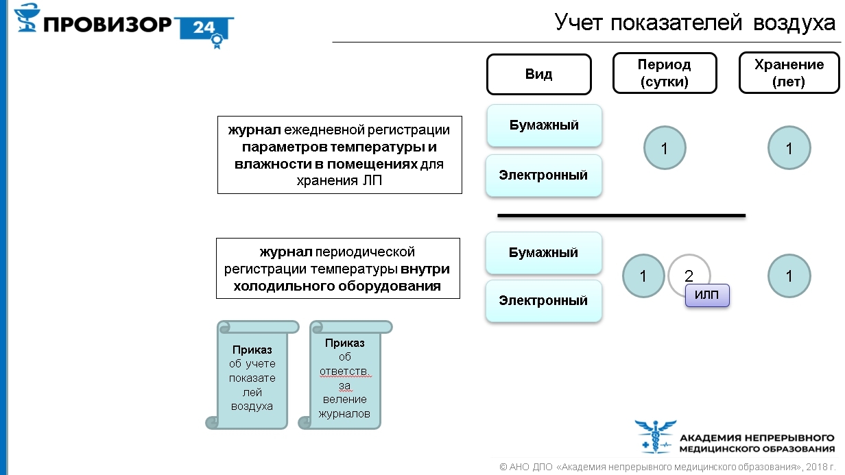 Показатели учета