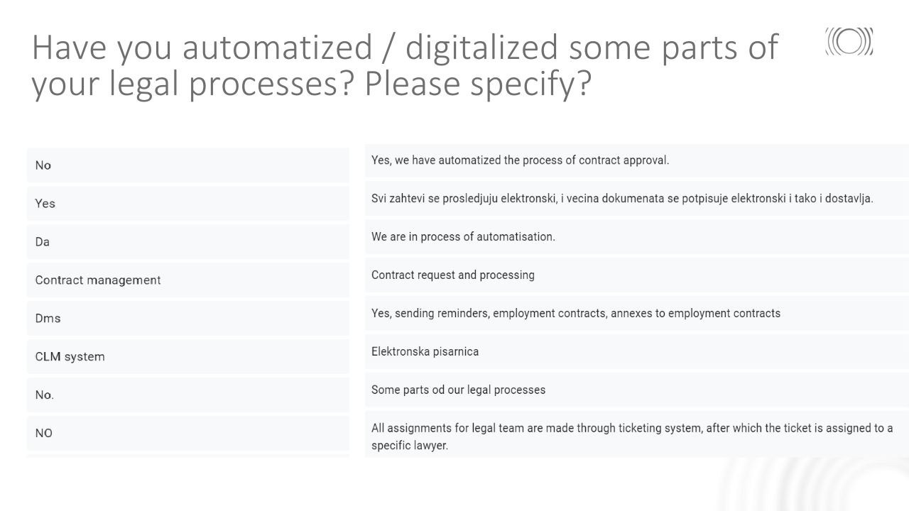 Have you automatized / digitalized some parts of your legal processes? Please specify?