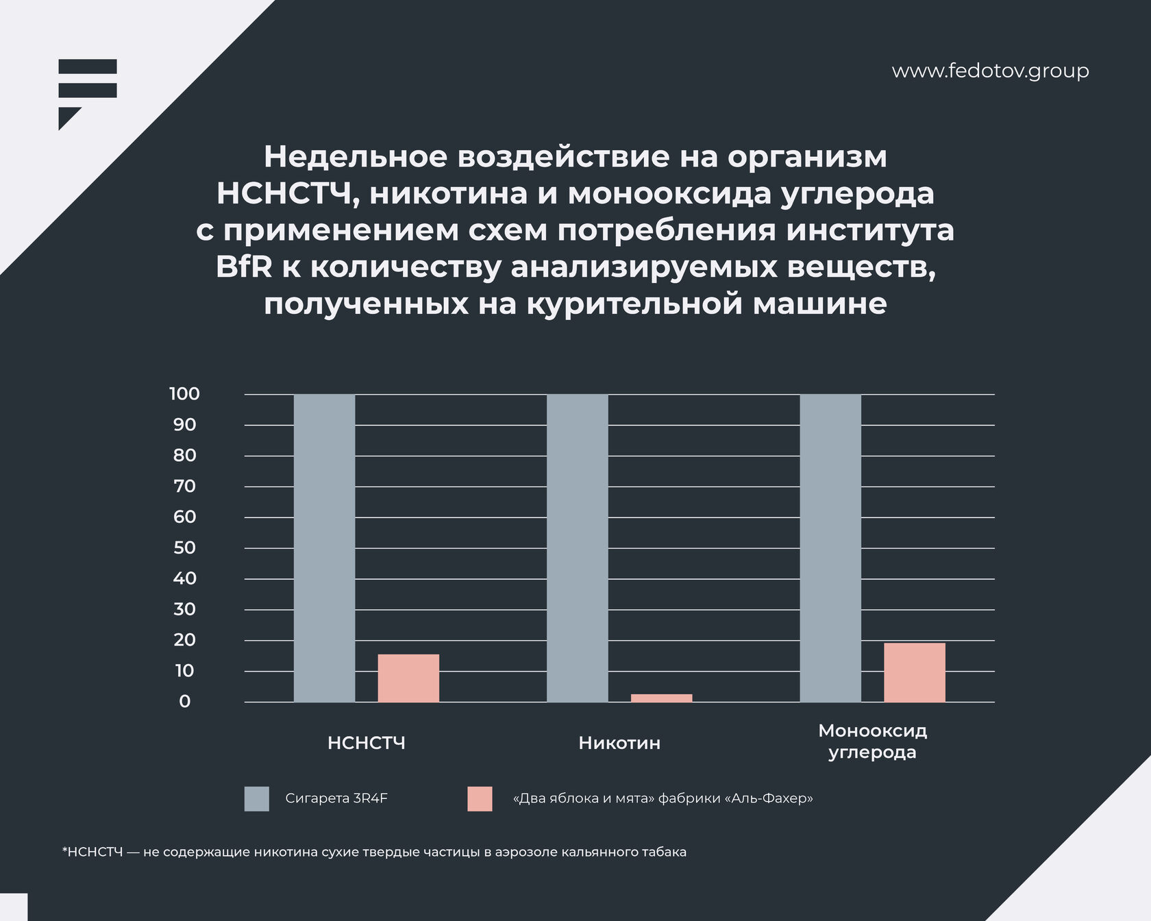 Кальян или 200 сигарет — что вреднее? Часть 1