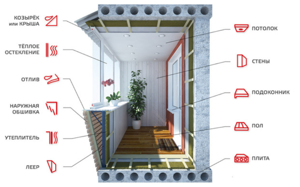 Установить теплые окна. Балкон в разрезе. Лоджия разрез. Отделка балкона в разрезе. Конструкция утепления балкона.