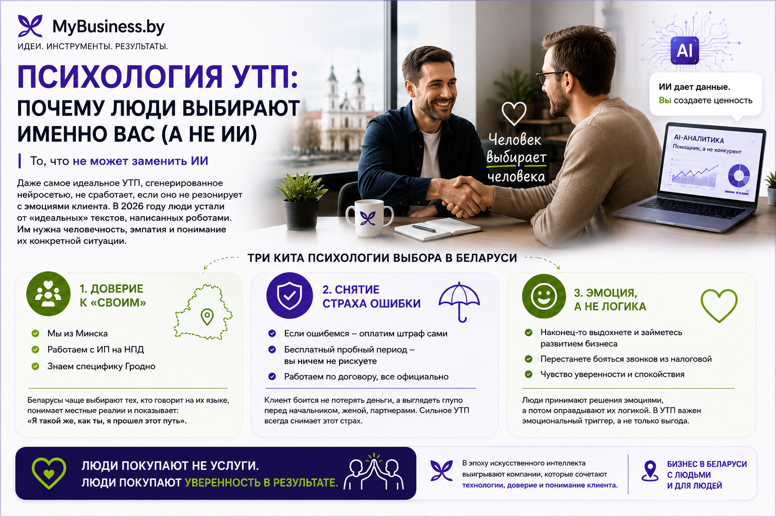 Психология выбора клиента в эпоху искусственного интеллекта. Доверие, эмоциональная связь, снижение рисков и человеческое общение как основа сильного УТП для бизнеса в Беларуси.