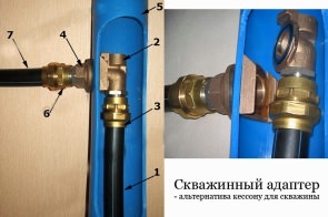 Как установить скважинный адаптер своими руками? Что нужно для установки адаптера