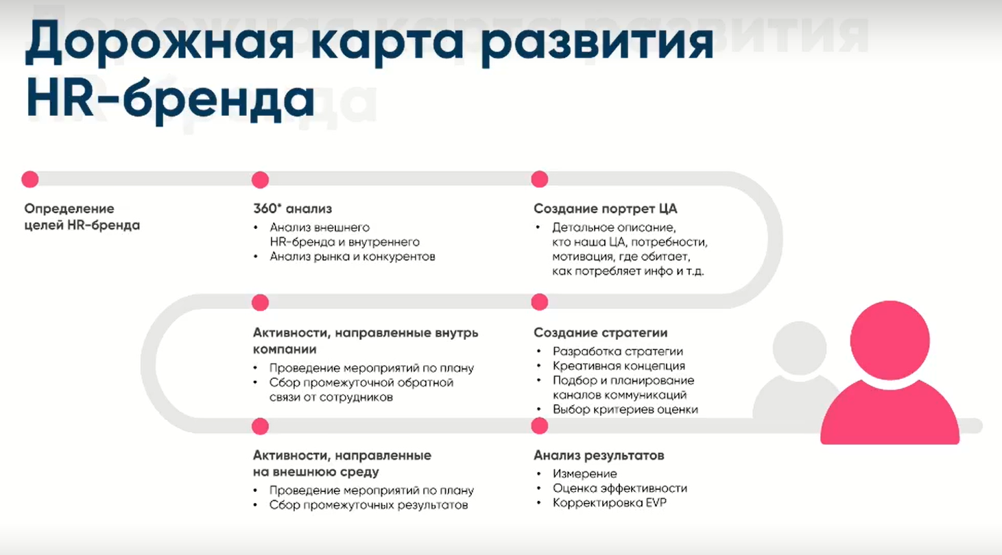 Проекты по hr бренду