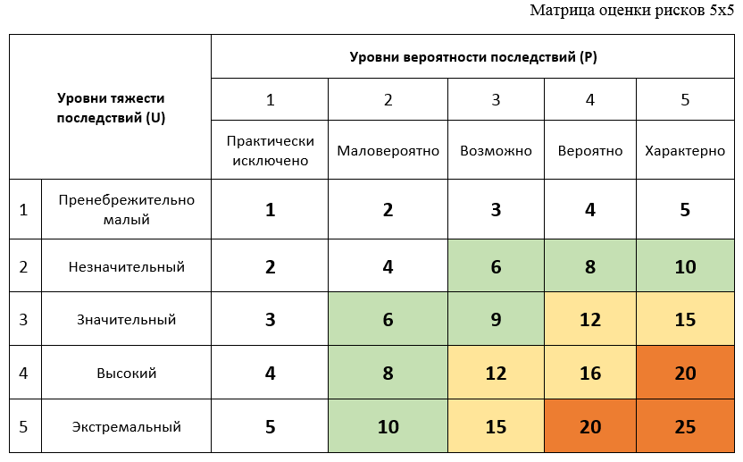 Класс профессионального риска производство мебели