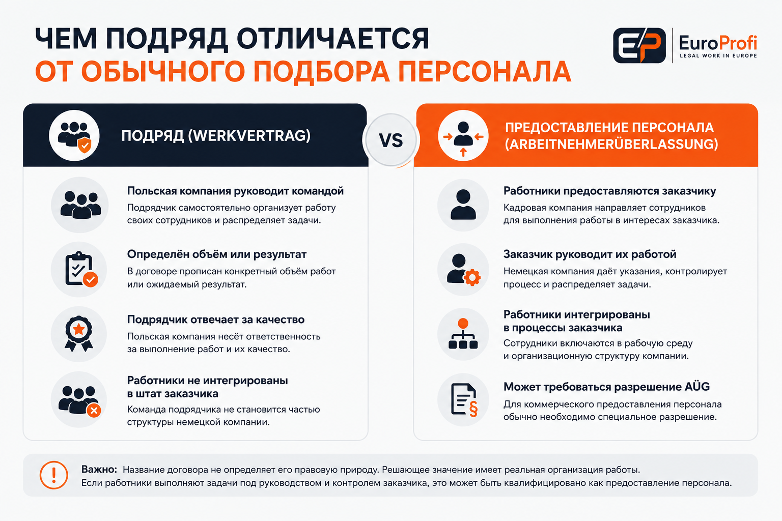 Разница между договором подряда и предоставлением персонала в Германии