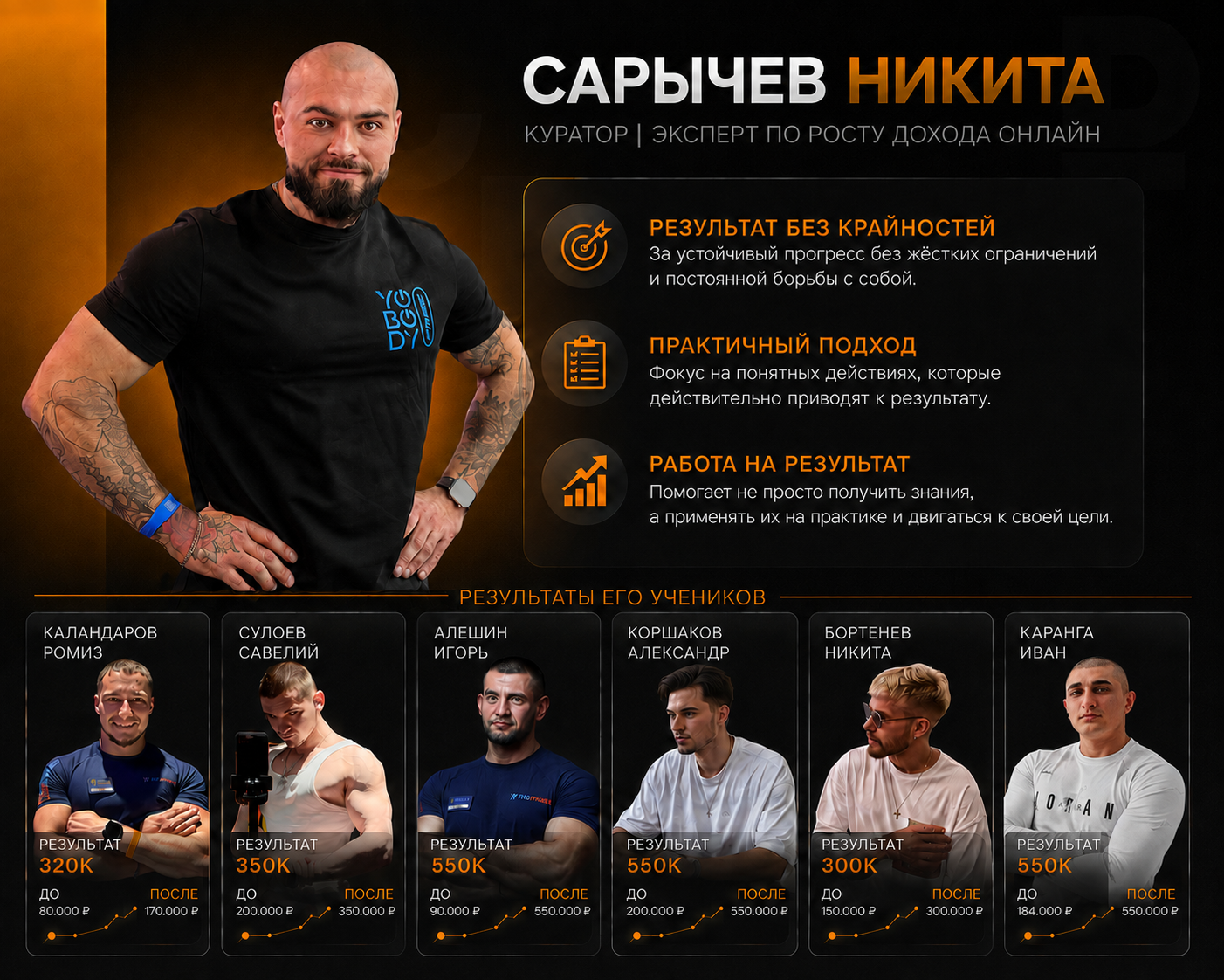 Никита Сарычев и результаты его учеников