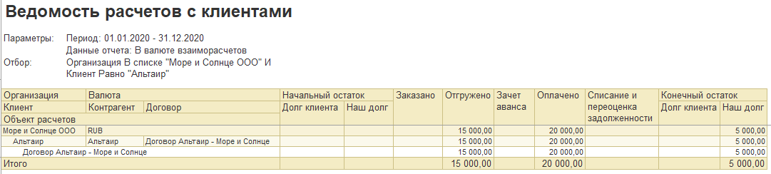 1С ERP 2 и Комплексная 2: отчет «Ведомость расчетов с клиентами» по договорам с переплатой по договору