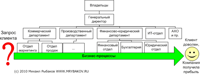 Техник ахо