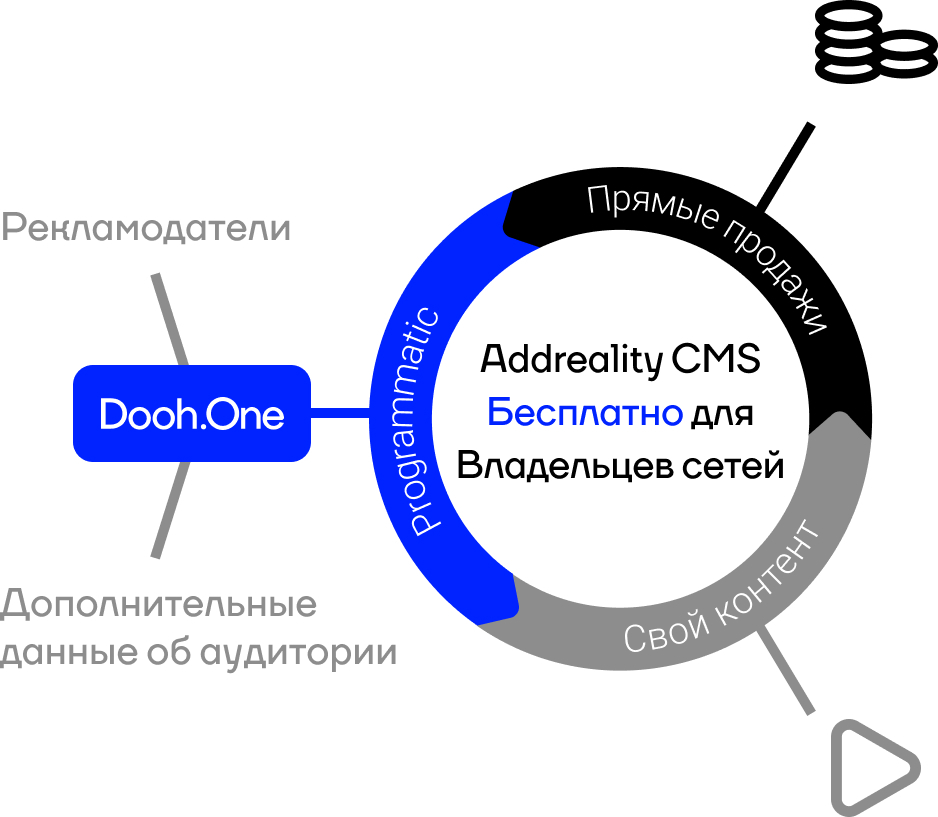 Addreality. Программатик. Programmatic реклама что это. Гибрид программатик. Программатик виды.