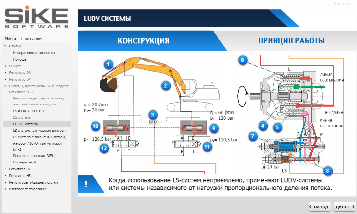 Линия давления. LS гидросистемы. Регулятор dfr1. Объемный регулятор подачи масла в гидравлических системах. Гидросхема управления схема Ludv фирмы Bosch Rexroth.