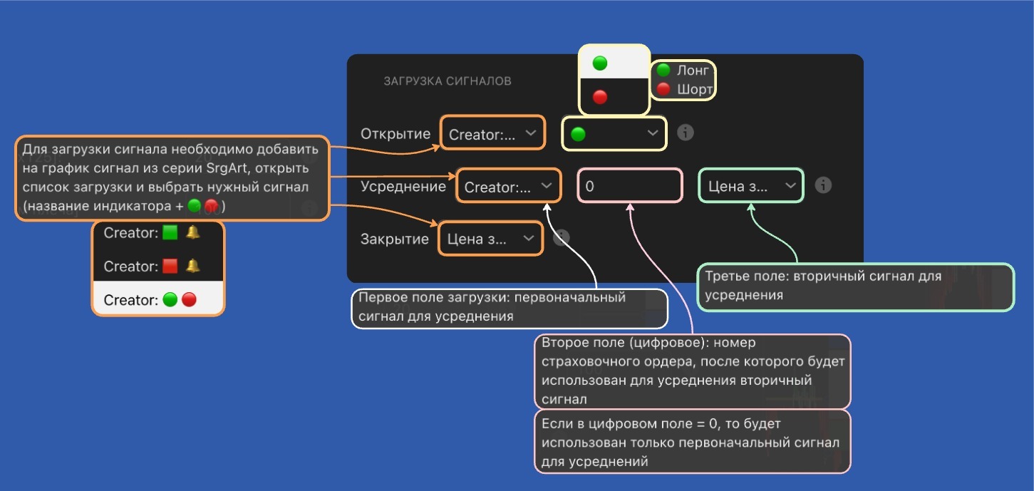 Загрузка сигналов
